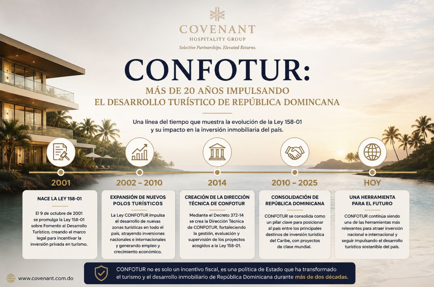 Ley CONFOTUR